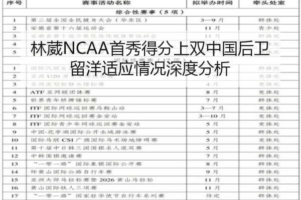 林葳NCAA首秀得分上双中国后卫留洋适应情况深度分析